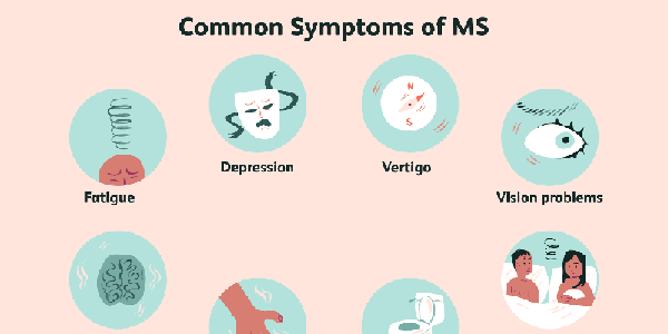 What Is Multiple Sclerosis? Symptoms And Treatment Options